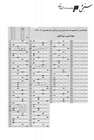 ارشد وزارت بهداشت جزوات سوالات مهندسی پزشکی بیوالکتریک کارشناسی ارشد وزارت بهداشت 1390